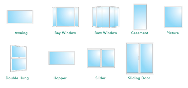 Window replacement types